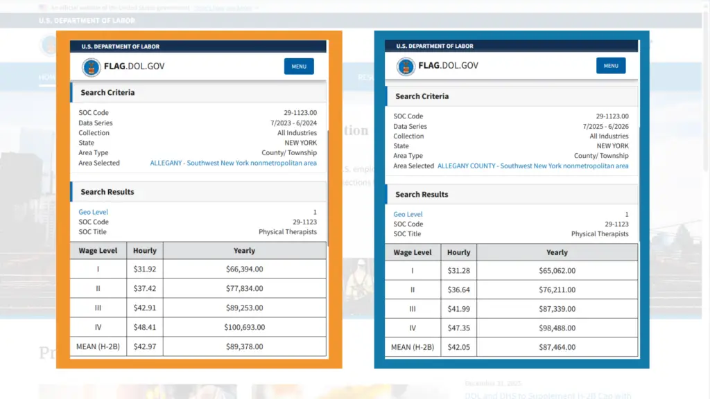Physical Therapist Salary New York comparison 2023 vs 2025